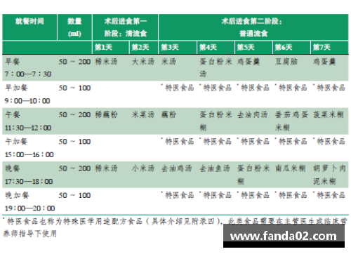 CBA球员伙食调查：饮食偏好与营养需求分析